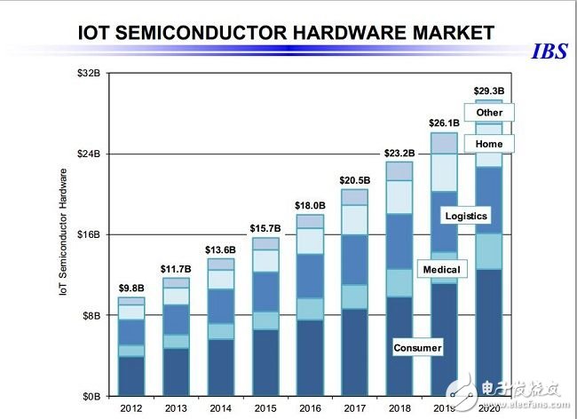 28nm之后，令人望而生畏的芯片成本