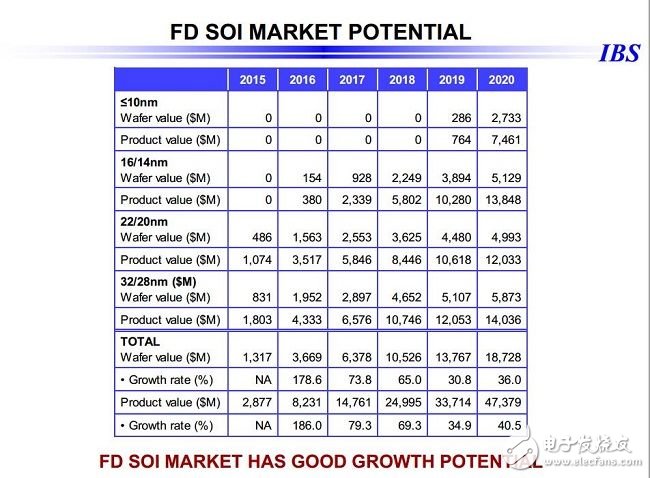 28nm之后，令人望而生畏的芯片成本