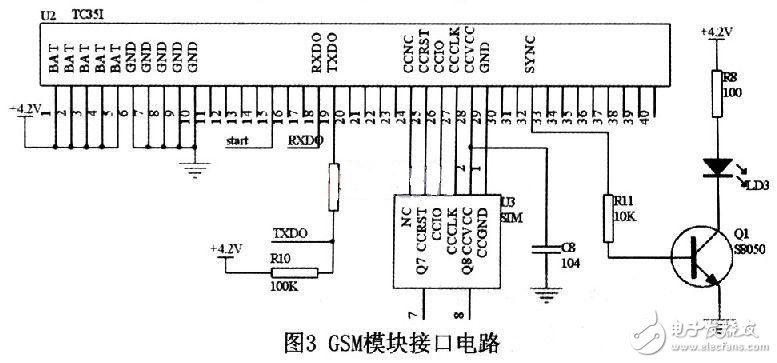 基于GPS/GSM技術(shù)的防丟失個(gè)人定位系統(tǒng)電路設(shè)計(jì)