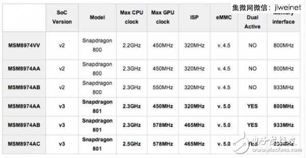 龍威何在？高通歷代驍龍芯片盤(pán)點(diǎn)