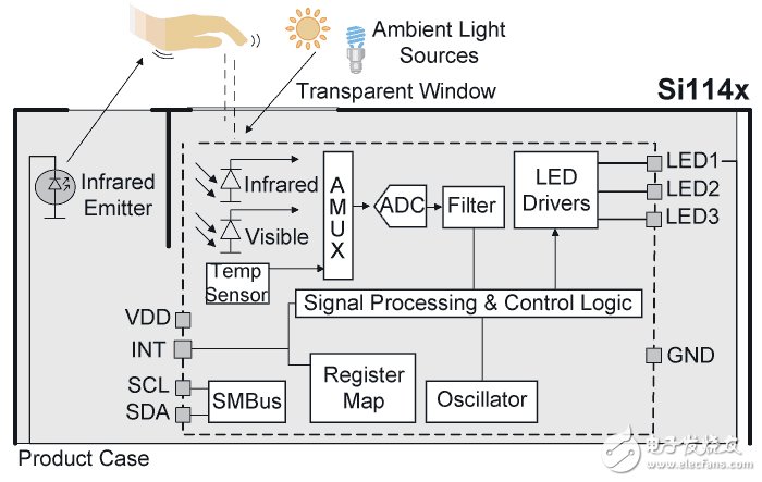 傳感器助力，幾板斧搞定紫外線預(yù)防方案