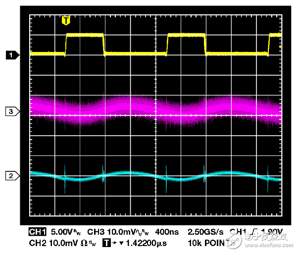 圖11. 開關(guān)節(jié)點(1)、尖端和管體法(3)、50 Ω同軸法(2)