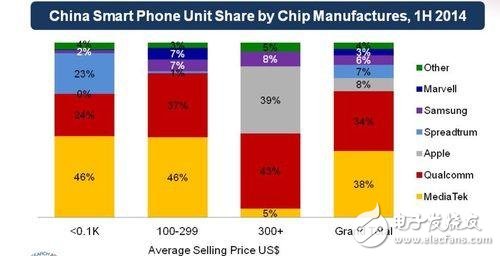 十三五直指中國(guó)芯 計(jì)劃農(nóng)村包圍城市