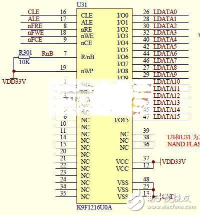 智能視頻監(jiān)控系統(tǒng)存儲與以太網(wǎng)電路設(shè)計
