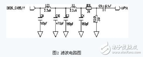 基于TMS320DM643的視頻監(jiān)控系統(tǒng)電路模塊設(shè)計