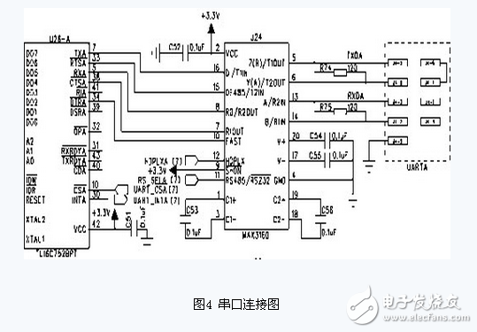 基于TMS320DM643的視頻監(jiān)控系統(tǒng)電路模塊設(shè)計