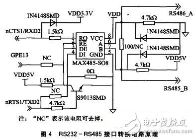 基于ARM9的遠(yuǎn)程無(wú)線智能視頻監(jiān)控電路 — 電路圖天天讀（34）