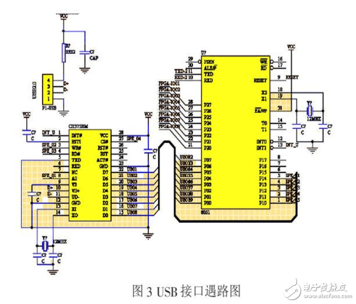 門禁系統(tǒng)智能視頻監(jiān)控電路設(shè)計