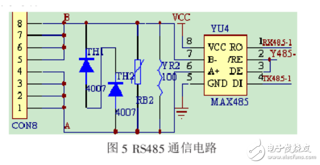 門禁系統(tǒng)智能視頻監(jiān)控電路設(shè)計