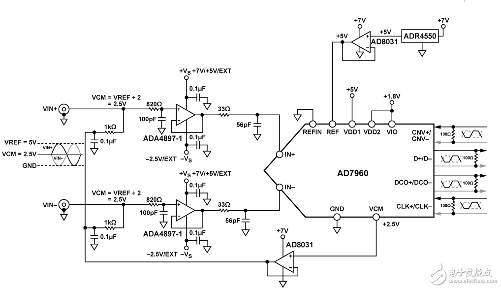 針對(duì)交流性能優(yōu)化的18 位、5 MSPS 數(shù)據(jù)采集系統(tǒng)電路設(shè)計(jì)