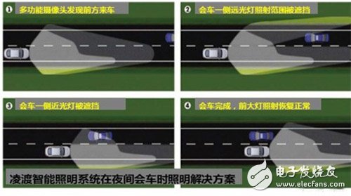奔跑吧兄弟！解讀獨(dú)家贊助凌渡汽車智能照明技術(shù)