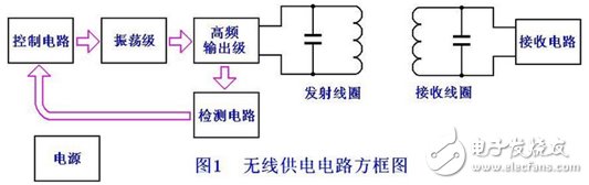 剖析可穿戴精密設(shè)計(jì)電路圖集錦
