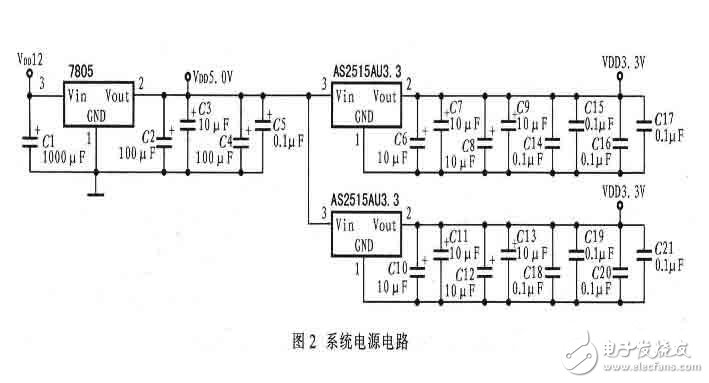 一種嵌入式汽車數(shù)字儀表電路設(shè)計(jì)