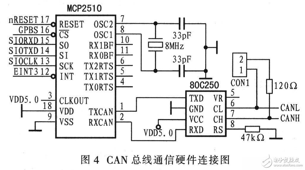 一種嵌入式汽車數(shù)字儀表電路設(shè)計(jì)