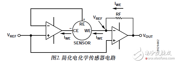 使用電化學(xué)傳感器的單電源、微功耗有毒氣體探測器電路設(shè)計(jì)
