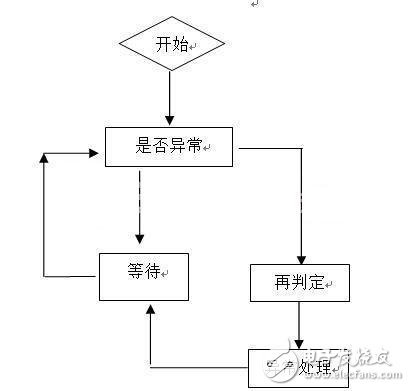 基于RFID的手機防盜裝置設(shè)計方案