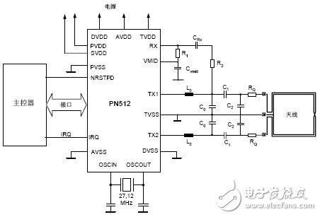 采用PN512的NFC驅(qū)動電路設(shè)計(jì)