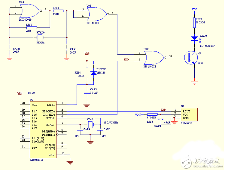 　　本文介紹的電路，原是在分時電度表中，用于校時和抄表的實際電路。 它既簡單又實用。利用單片機異步通訊口，用紅外光發(fā)射管sir-563和紅外光接收ic管rpm6938來實現(xiàn)接受和發(fā)送點信號的功能，可以實現(xiàn)半雙工雙向通訊功能。通訊距離約10米，異步通訊波特率1200 。  　　電路原理：紅外發(fā)送電路由4001mos或非門38khz振蕩器，串口發(fā)送控制門電路和紅外光發(fā)射管sir-563驅(qū)動輸出電路組成。單片機串口發(fā)送txd端為‘0’時，紅外光發(fā)射管發(fā)出38khz調(diào)制紅外光線。txd端為‘1’時， 發(fā)射管就不發(fā)光。見圖示1。紅外接收電路為紅外接收專門集成電路rpm6938，當收到38khz調(diào)制紅外光線時，rpm6938輸出端為‘0’，平時為 ‘1’。正可與單片機串口發(fā)送接收端rxd配接。  　　
