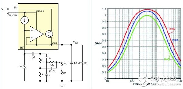 用作直流偏置交流源的雙T型功率振蕩電路設(shè)計(jì)