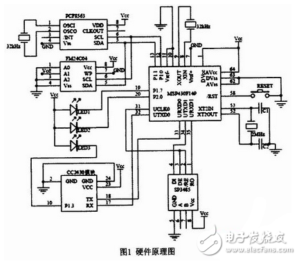MSP430電路圖集錦：創(chuàng)新設(shè)計(jì)思維