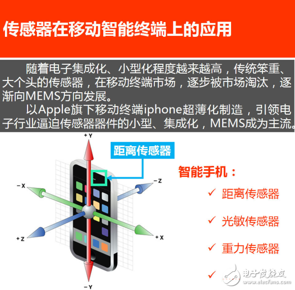 走進(jìn)傳感器行業(yè)：一張能讓你感知世界的圖片