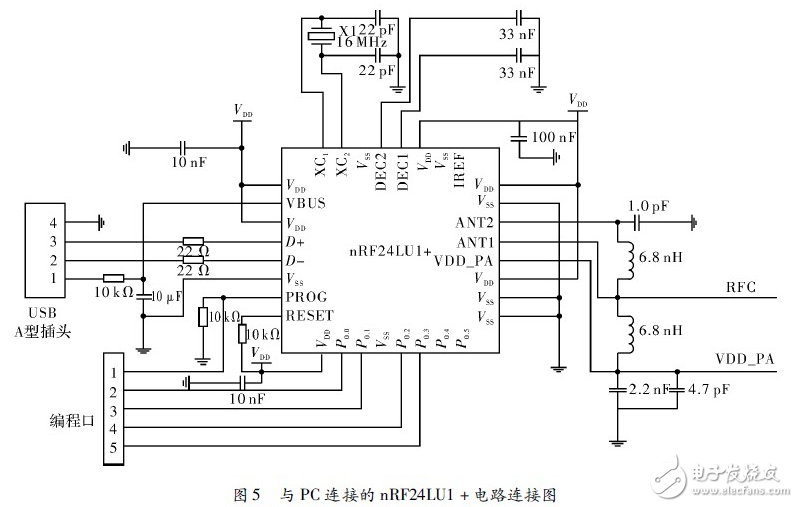 近距離無線視頻傳輸系統(tǒng)電路設計