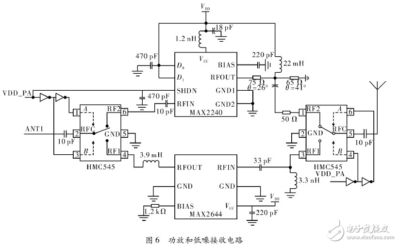 近距離無線視頻傳輸系統(tǒng)電路設計