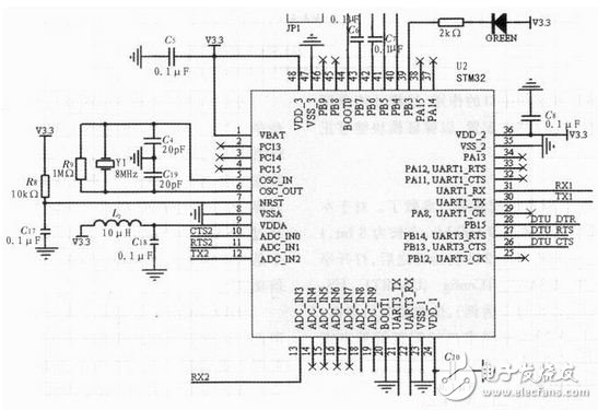基于ARM Cortex—M3的無線通信系統(tǒng)電路模塊設(shè)計(jì)