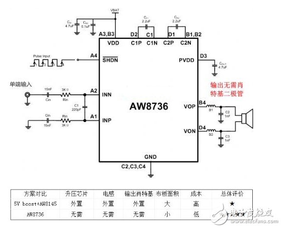 智能機(jī)大音量電路應(yīng)用設(shè)計對比剖析