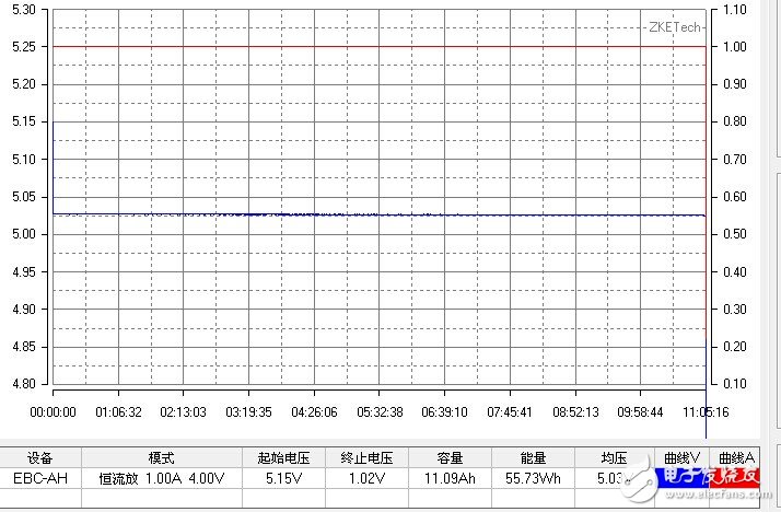 良心不？小米16000mAh移動電源做工解析+充放電測試