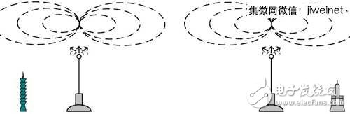 相關(guān)性調(diào)降不易  LTE MIMO天線設(shè)計迎挑戰(zhàn)