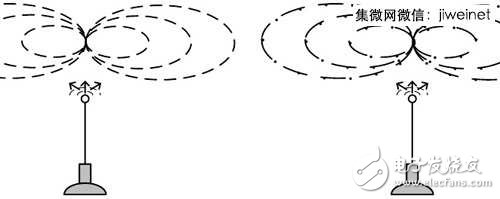 相關(guān)性調(diào)降不易  LTE MIMO天線設(shè)計迎挑戰(zhàn)