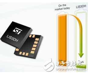 智能手環(huán)五大主流MEMS傳感器盤(pán)點(diǎn)