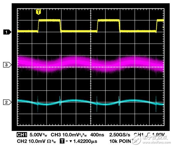 解析：開關調節(jié)器的輸出紋波和開關瞬變