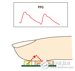 村田攜可穿戴及傳感器等解決方案高調(diào)亮相高交會(huì)