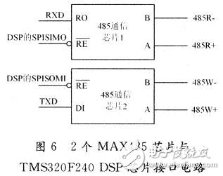 基于DSP仿人機器人關(guān)節(jié)控制器電路設(shè)計
