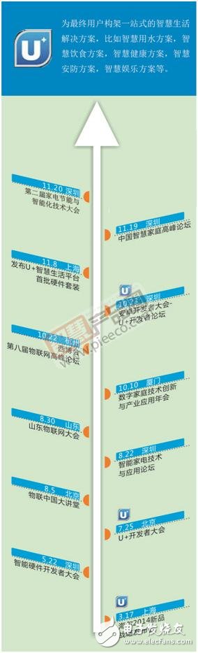 家電在互聯(lián)網(wǎng)時(shí)代的華麗轉(zhuǎn)型，看2014海爾U+“現(xiàn)身”全國(guó)