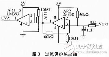 基于STM32F107的搬運機(jī)器人電機(jī)控制電路設(shè)計