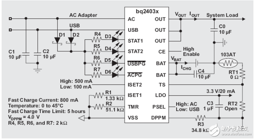 單芯片bq2403x動態(tài)電源路徑管理充電電路設(shè)計