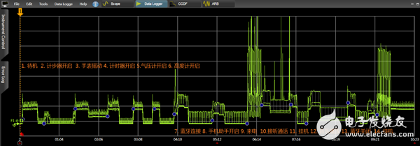 動(dòng)手測(cè)測(cè)看：智能手表功耗分析全過程