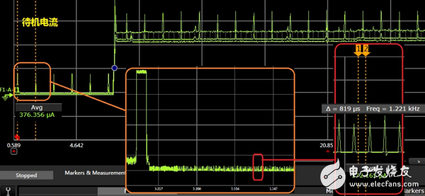 動(dòng)手測(cè)測(cè)看：智能手表功耗分析全過程