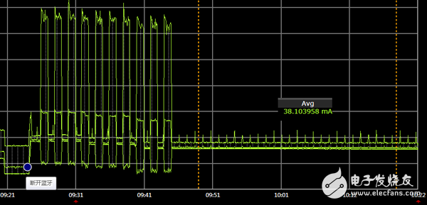 動(dòng)手測(cè)測(cè)看：智能手表功耗分析全過程