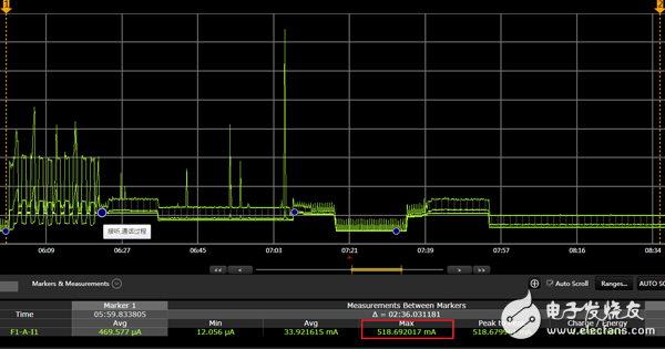 動(dòng)手測(cè)測(cè)看：智能手表功耗分析全過程