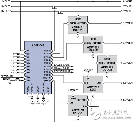 圖4．一個(gè)用于八組供應(yīng)系統(tǒng)的集中式排序以及監(jiān)測(cè)解決方案