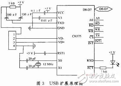 無人機(jī)遙感平臺控制系統(tǒng)硬件電路設(shè)計(jì)