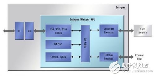 可穿戴設(shè)計(jì)：人類(lèi)與嵌入式系統(tǒng)的緊密結(jié)合