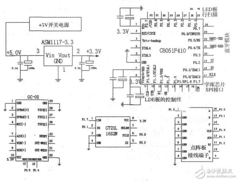 采用藍牙技術(shù)的LED點陣屏系統(tǒng)電路設(shè)計