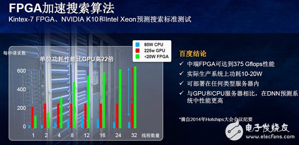 如何克服數(shù)據(jù)中心嚴(yán)苛的功耗問(wèn)題？