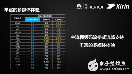 日久見(jiàn)麟心：解密華為全“芯”Kirin 620