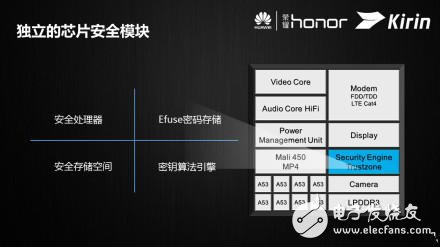 日久見(jiàn)麟心：解密華為全“芯”Kirin 620